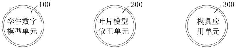 一种风电叶片模具参数化设计系统及方法与流程