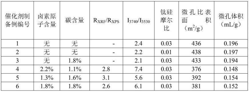 一种氨肟化的方法与流程