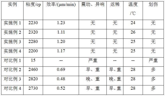 一种高效低损伤金刚石研磨液及其制备方法与流程