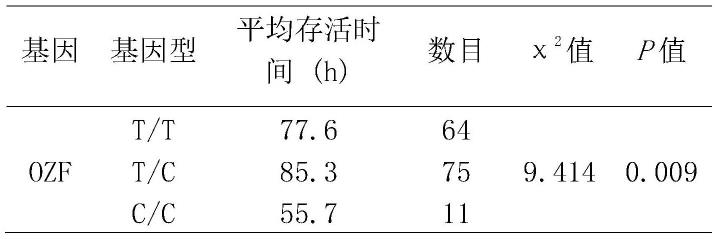 一种与凡纳滨对虾耐高氨氮性状相关的SNP标记、应用及引物的制作方法