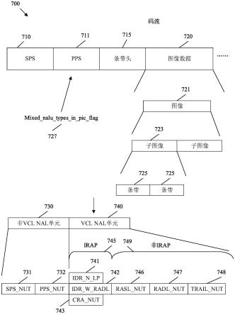 一种存储码流的装置、方法及分发码流的系统与流程