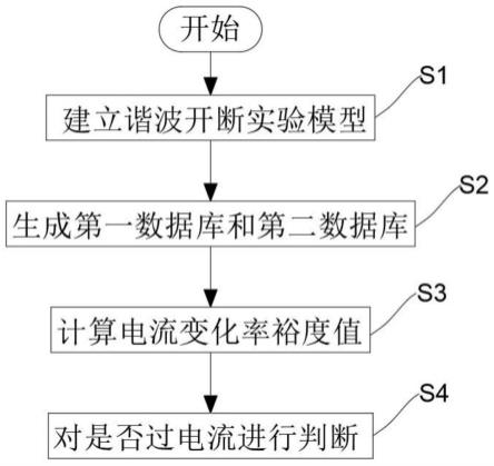 一种直流输电谐波电流过电流判断方法与流程