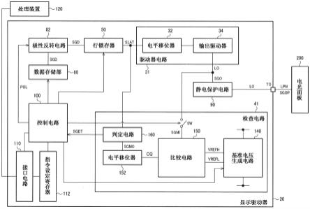 显示驱动器和显示模块的制作方法