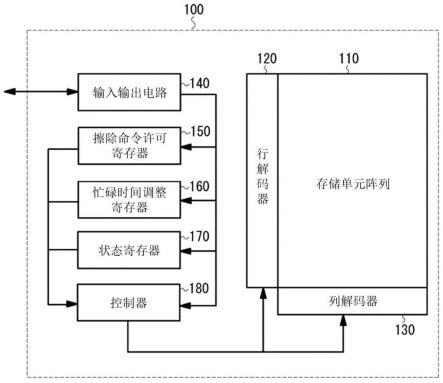 半导体存储装置及半导体系统的制作方法