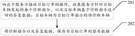 远程诊断的订单数据管理方法以及相关设备与流程