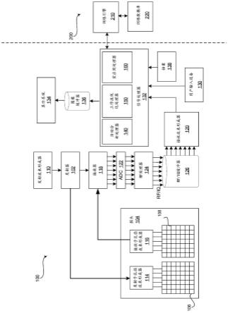 基于所检测的活动模式自动推荐超声检查工作流修改的方法和系统与流程