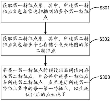 点云地图的数据压缩处理方法、装置及雷达与流程