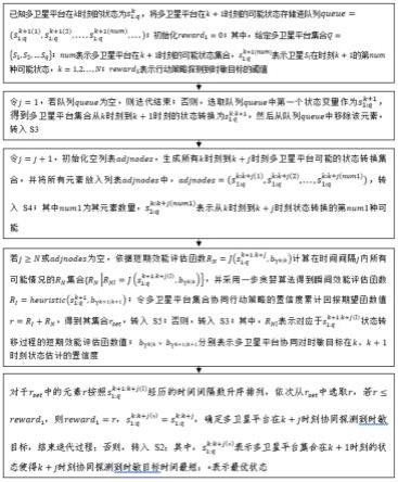 基于多卫星平台协同感知的时敏目标观测方法和系统