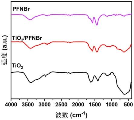 一种二氧化钛/PFNBr复合光催化剂、制备方法及其应用