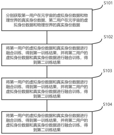 基于元宇宙的身份交互方法、系统、设备及计算机可读介质与流程