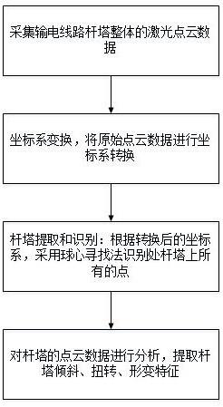 一种输电线路杆塔健康状态评估方法与流程