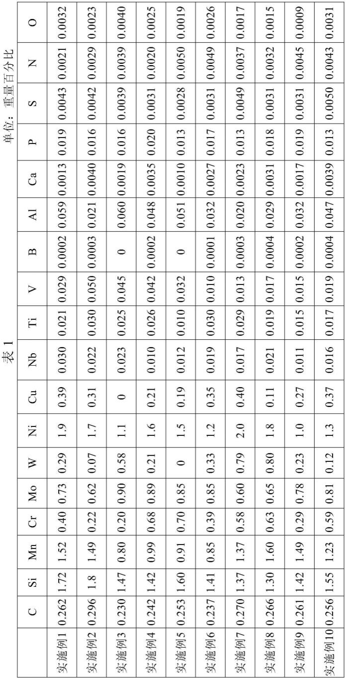 一种1300MPa级工程机械用超高强钢及其生产方法与流程