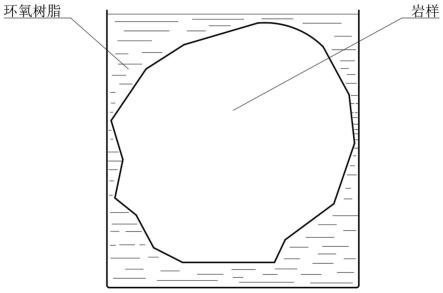 一种形状不规则岩样的围压加载方法