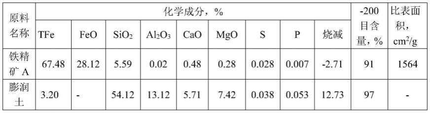 一种球团用粘结剂及其使用方法与流程