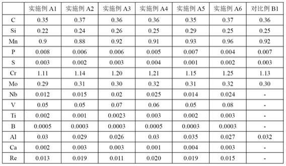 一种高强高韧钻杆接头用钢及制备方法与流程