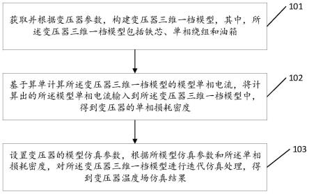 一种基于变压器模型的温度场仿真计算方法及装置与流程