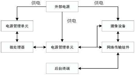 一种多角度微云台影像监摄装置的制作方法