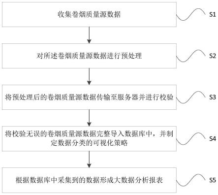 一种基于MES的在线卷烟质量数据自动化分析方法和系统与流程