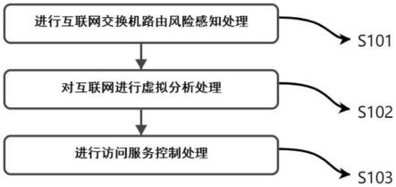 一种基于元宇宙的安全访问控制系统的制作方法