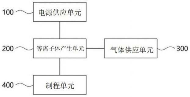 等离子体产生装置的制作方法