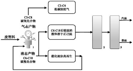 二维纳米片低温催化氢解退役聚烯烃制备轻质油的方法