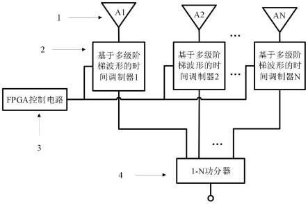 基于多级阶梯波形的低副瓣低边带电平时间调制相控阵