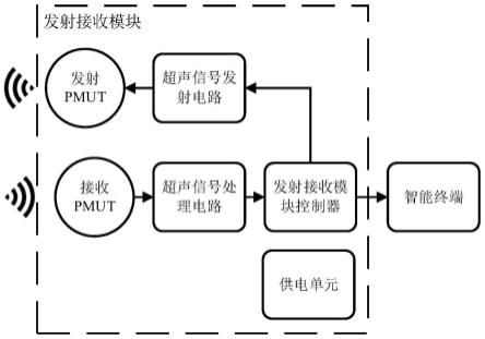 基于压电微机械超声换能器的人机交互系统及方法与流程