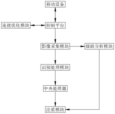 一种隧道锚杆台车注浆系统及控制方法与流程