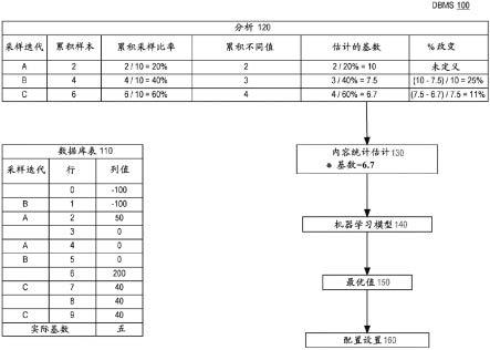 使用对于自主数据库服务的自适应采样启用高效的机器学习模型推理的制作方法