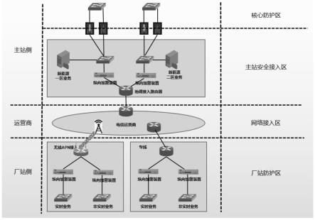 一种新能源电厂工控边界安全免疫系统的制作方法