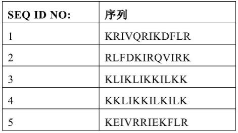 用于治疗火疫病的重组肽的制作方法