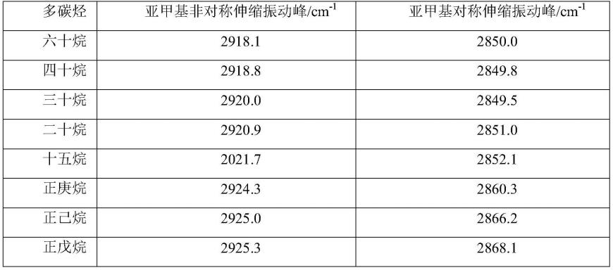 一种测定退役聚合物催化转化优选条件的原位光谱学方法