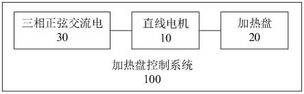 加热盘控制系统和机械设备的制作方法