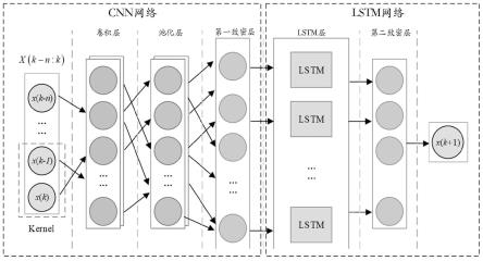 一种电力系统动态估计方法、装置、设备和可读存储介质与流程