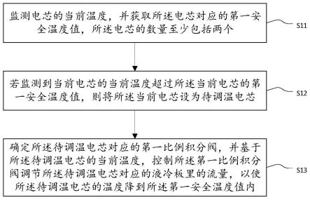 电芯温度调节方法、装置、设备与流程