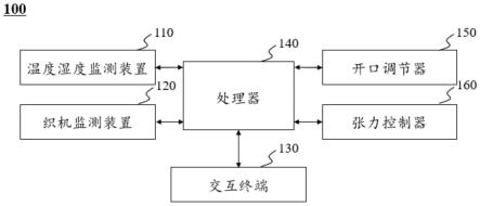 一种喷水织机控制系统和方法与流程