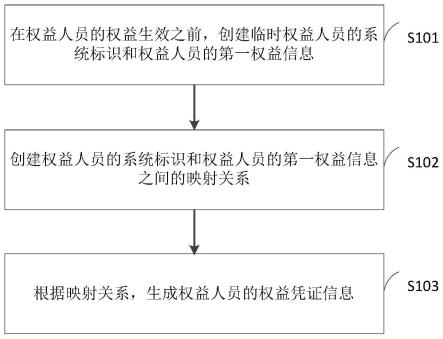 信息处理方法、处理装置、电子设备及存储介质与流程