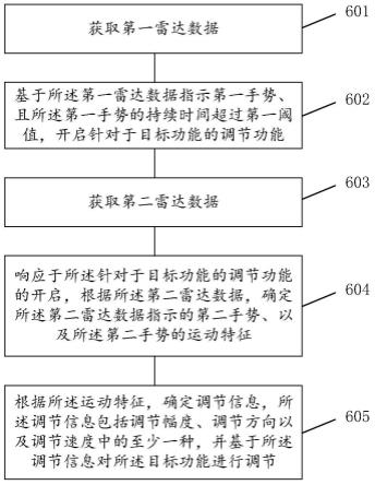 一种功能调节方法以及相关装置与流程