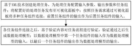 一种基于XML配置的矢量数据处理方法与流程