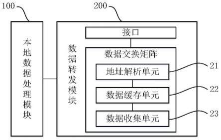 监控电路结构、PET探测器、PET探测器监控系统