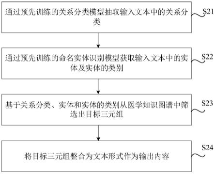 内容输出方法、装置、可读存储介质及电子设备与流程