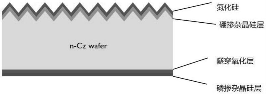 一种TOPCon电池选择性发射极和钝化接触结构的制备方法与流程
