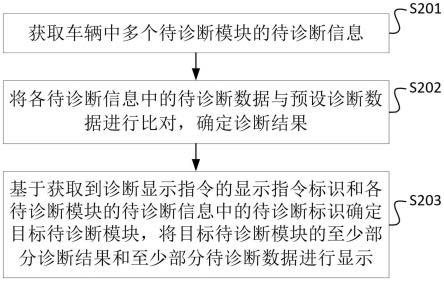 一种车辆诊断显示方法、装置、电子设备及存储介质与流程