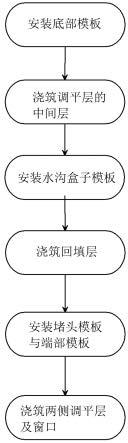 大盾构隧道内部弧形构件的底部回筑施工方法与流程