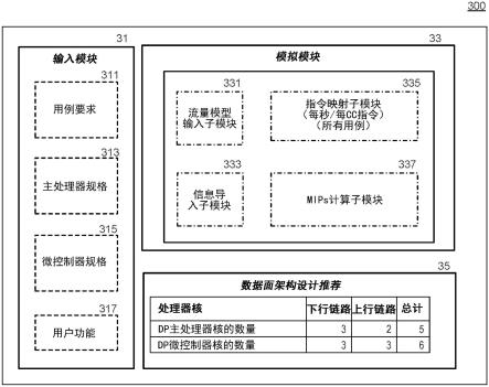 数据面的数据栈MIP分析工具的制作方法