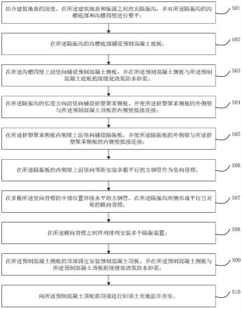 一种隔振空沟结构的施工方法与流程_2