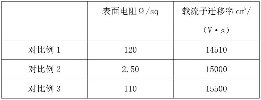 钙钛矿量子点/4-氨基苯基卟啉/氧化石墨烯高导热复合膜及其制备方法