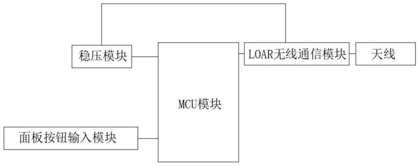 一种基于LORA无线通信的遥控电路的制作方法