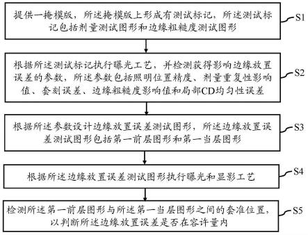 边缘放置误差的检测方法与流程