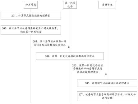 数据处理方法、装置、计算机设备及计算机可读存储介质与流程